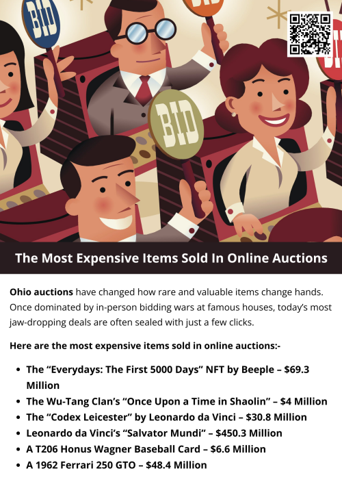 The most expensive items sold in online auctions often include rare collectibles, luxury art, and high-end antiques. When choosing to Ohio auctions, sellers benefit from platforms that attract serious buyers and offer secure bidding environments. These auctions showcase unique treasures, drawing global attention and achieving record-breaking sales in a competitive digital marketplace. To know more visit here https://www.wyethauctions.com/