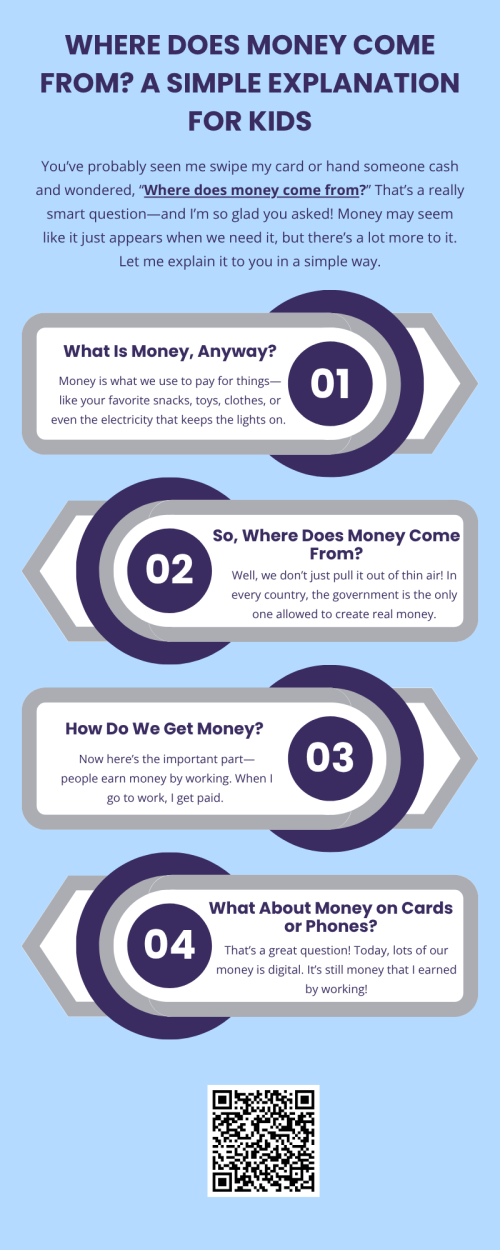 So the next time you wonder where does money come from, just remember: money is made by the government, earned by working, and used to take care of things we need. And the more you learn about it now, the smarter you’ll be with it when you grow up. To know more visit here https://inflationeducation.net/product/where-does-money-come-from/