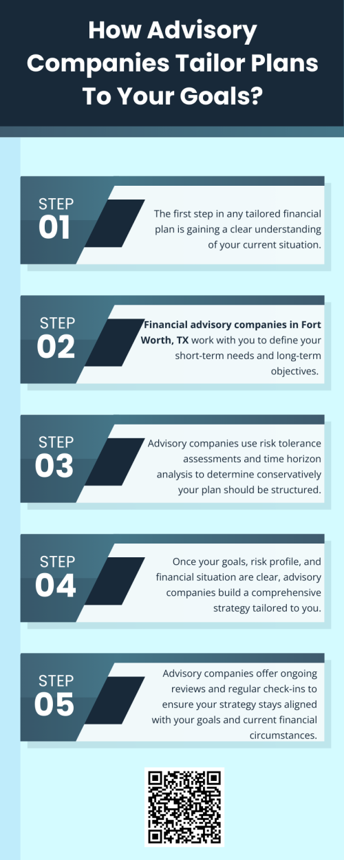 Financial advisory companies in Fort Worth, TX tailor financial plans by truly understanding you—your goals, risk tolerance, and life stage. By combining professional insight with a client-first approach, they help you navigate your financial journey with clarity and confidence. The result is a personalized plan that grows and adapts with you, turning your goals into actionable success. To know more visit here https://www.alignedwealthadv.com/financial-planning-fort-worth-tx