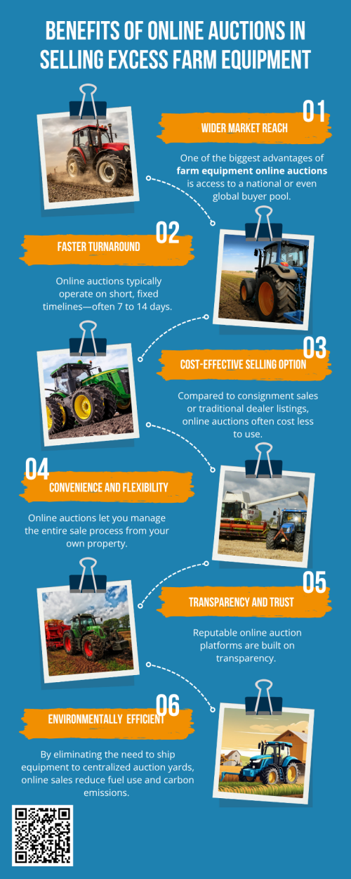 The benefits of farm equipment online auctions in selling excess farm equipment are clear: greater reach, faster sales, lower costs, and unmatched convenience. Whether you're clearing out old gear or offloading seasonal surplus, online auctions are a smart, strategic way to turn idle assets into working capital—without ever leaving the farm. To know more visit here https://www.wyethauctions.com/industries/farm-equipment