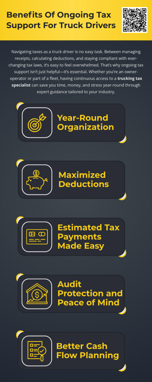 Ongoing tax support isn’t just for big companies—it’s a smart move for any truck driver serious about their finances. Partnering with a trucking tax specialist gives you the tools and confidence to stay compliant, maximize deductions, and focus more on the open road than your paperwork. To know more visit here https://www.truckersprocpa.ca/trucking-tax-planning-preparation-services
