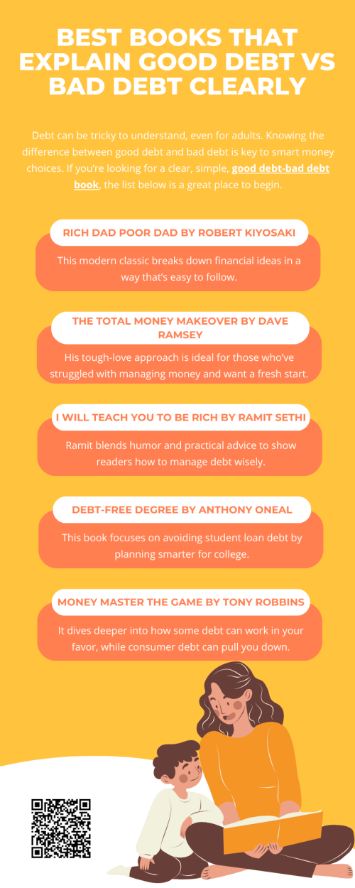 Understanding the difference between good and bad debt can shape a person’s financial future. These books offer real-life lessons, practical tips, and powerful stories that make the topic clearer and less intimidating. Whether you're just getting started or want to teach the next generation, there's a good debt bad debt book out there to help guide the way. To know more visit here https://inflationeducation.net/product/good-debt-bad-debt-and-the-big-green-blob/