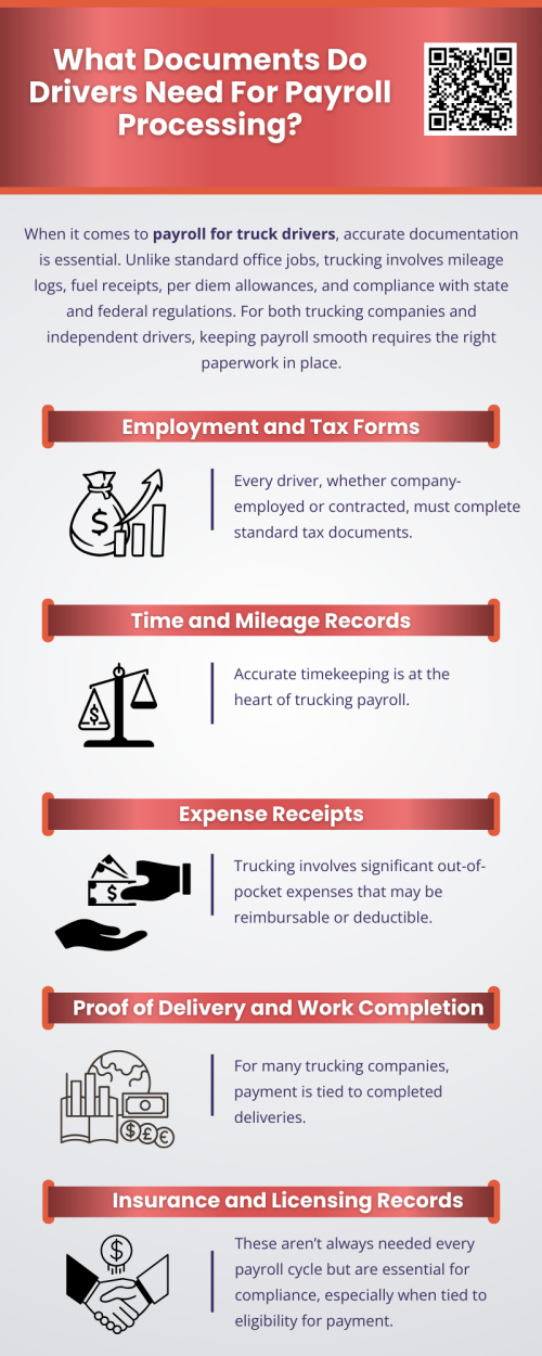 Payroll processing in the trucking industry is more than just cutting a check—it’s about ensuring compliance, fairness, and accuracy. By maintaining employment forms, mileage logs, receipts, delivery confirmations, and licensing records, drivers protect their earnings and stay on track with regulations. Ultimately, streamlined payroll for truck drivers starts with well-organized documentation that keeps both companies and drivers confident every payday. To know more visit here https://www.truckersprocpa.ca/trucking-payroll-services