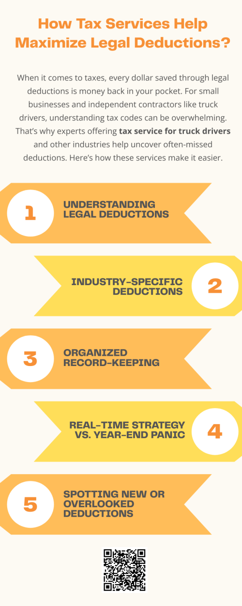 Tax services help maximize legal deductions by identifying industry-specific write-offs, organizing records, and ensuring IRS compliance. Experts offering tax service for truck drivers tailor strategies to capture every allowable expense—like fuel, lodging, and per diem—so you keep more of your hard-earned income. Their guidance helps avoid costly mistakes while boosting savings legally and efficiently. To know more visit here https://www.truckersprocpa.ca/trucking-tax-planning-preparation-services