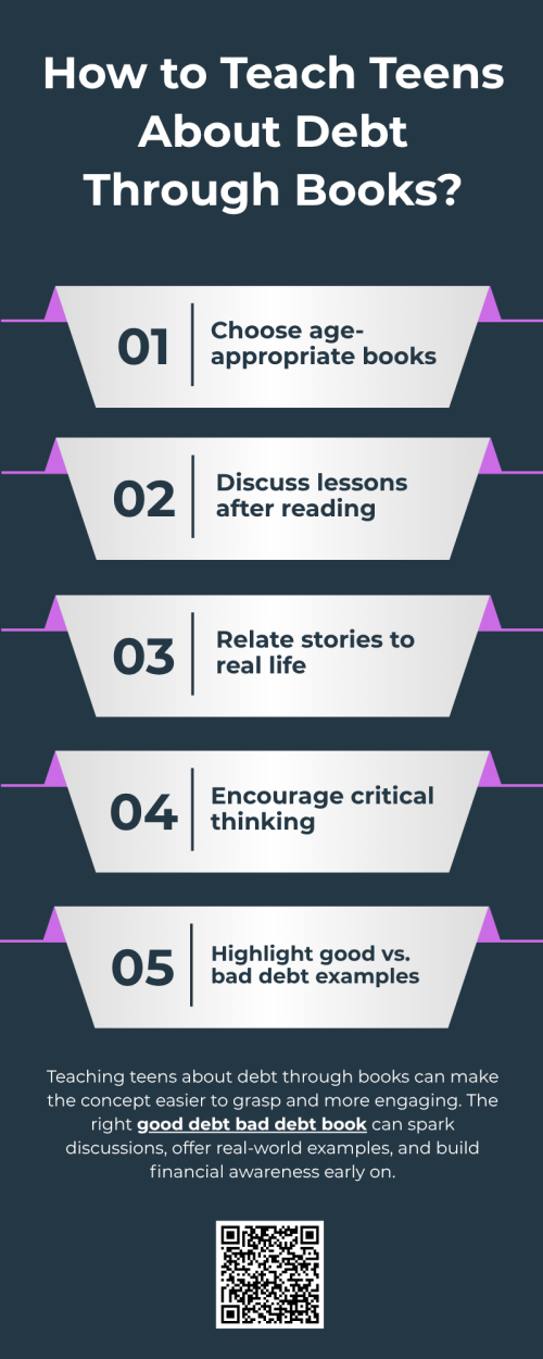 Introducing teens to financial literacy through engaging reads can make complex topics like borrowing and repayment easier to grasp. A good debt-bad debt book can explain the difference in a relatable way, using scenarios they understand. This approach encourages smart decision-making, helping them avoid financial mistakes and build a healthy money mindset early. To know more visit here https://inflationeducation.net/product/good-debt-bad-debt-and-the-big-green-blob/