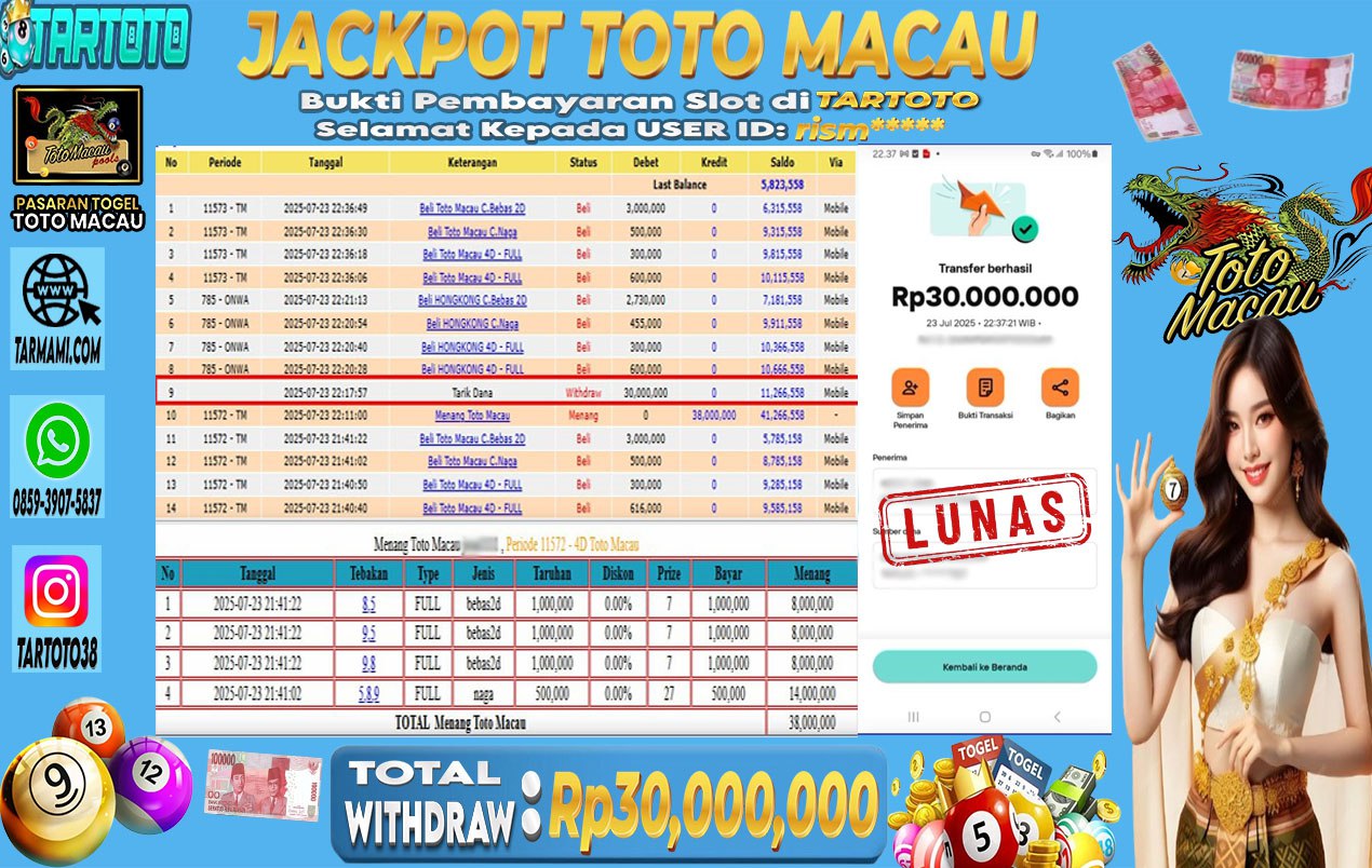JACKPOT PERMAINAN TOGEL MACAU