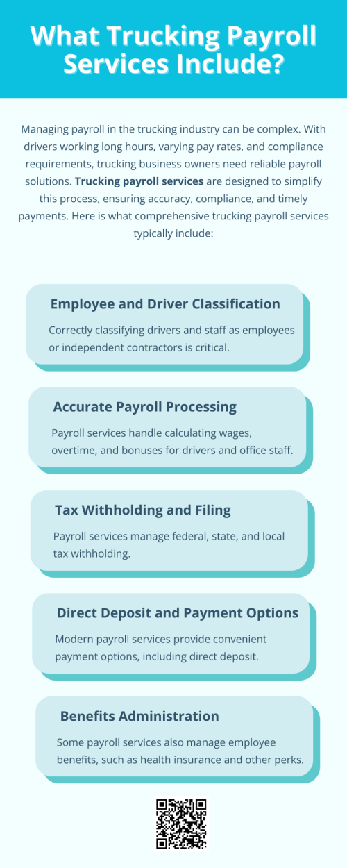 Trucking payroll services handle all aspects of driver and staff compensation, including calculating wages, overtime, and bonuses, managing tax withholdings, filing payroll taxes, and ensuring compliance with federal and state regulations. Many also offer direct deposit, benefits administration, and customized reporting, helping trucking companies streamline operations, reduce errors, and save time while keeping drivers paid accurately and on schedule. To know more visit here https://www.truckersprocpa.ca/trucking-payroll-services