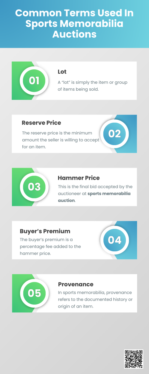 Sports memorabilia auctions combine passion, history, and competition. By understanding terms like reserve price, buyer’s premium, provenance, and more, you’ll enter the bidding room with greater confidence. Knowledge of these basics helps you make informed decisions and focus on securing pieces that truly matter to your collection. To know more visit here https://www.wyethauctions.com/industries/entertainment-and-sports-memorabilia