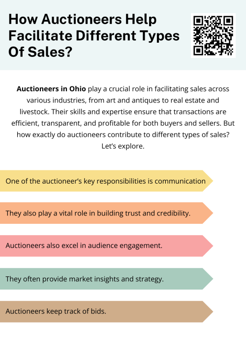 In essence, auctioneers in Ohio are the facilitators who transform potential buyers into active participants, guide sellers toward maximum value, and orchestrate every aspect of the sale. Their skills in communication, engagement, organization, and trust-building make auctions efficient, transparent, and rewarding for all involved. To know more visit here https://www.wyethauctions.com/