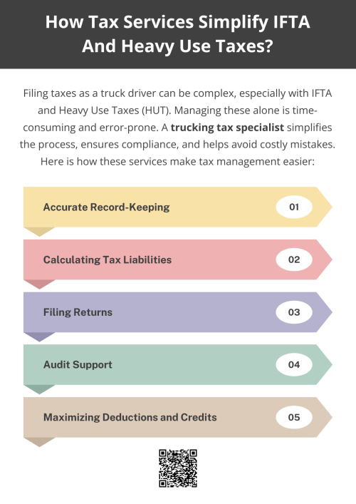 Managing IFTA and Heavy Use Taxes independently can be daunting for truck drivers, but professional guidance from a trucking tax specialist streamlines the process. From accurate mileage tracking to filing returns and maximizing deductions, tax services provide comprehensive support that saves time, reduces errors, and ensures compliance. Partnering with a trucking tax specialist allows drivers to focus on the road while maintaining financial confidence and security. To know more visit here https://www.truckersprocpa.ca/trucking-tax-planning-preparation-services