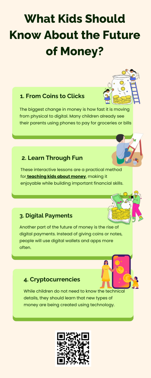 Money is changing from coins and notes to digital forms like apps, wallets, and even cryptocurrencies. Kids should understand saving, spending wisely, and sharing while learning through games and activities. Fun and interactive lessons are a great way for teaching kids about money, helping them build smart money habits and prepare for the future To know more visit here https://inflationeducation.net/