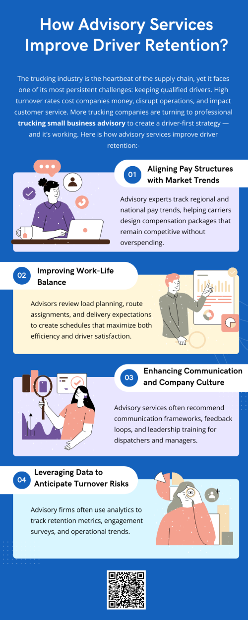 Advisory services help trucking companies enhance driver retention by improving scheduling, compensation strategies, and workplace culture. They provide insights on operational efficiency and employee engagement, reducing turnover and boosting satisfaction. Engaging experts offering trucking small business advisory services ensures tailored solutions, helping fleets maintain a loyal, motivated driver workforce while supporting long-term operational stability and growth. To know more visit here https://www.truckersprocpa.ca/trucking-business-advisory-services