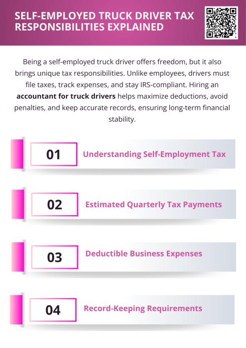 Being a self-employed truck driver means managing your own taxes, including tracking income, expenses, and paying self-employment and quarterly estimated taxes. Key deductions include fuel, maintenance, meals, and lodging. Hiring an accountant for truck drivers can simplify record-keeping, maximize deductions, and ensure IRS compliance, helping you save money and avoid penalties while keeping your finances organized. To know more visit here https://www.truckersprocpa.ca/trucking-accounting-services