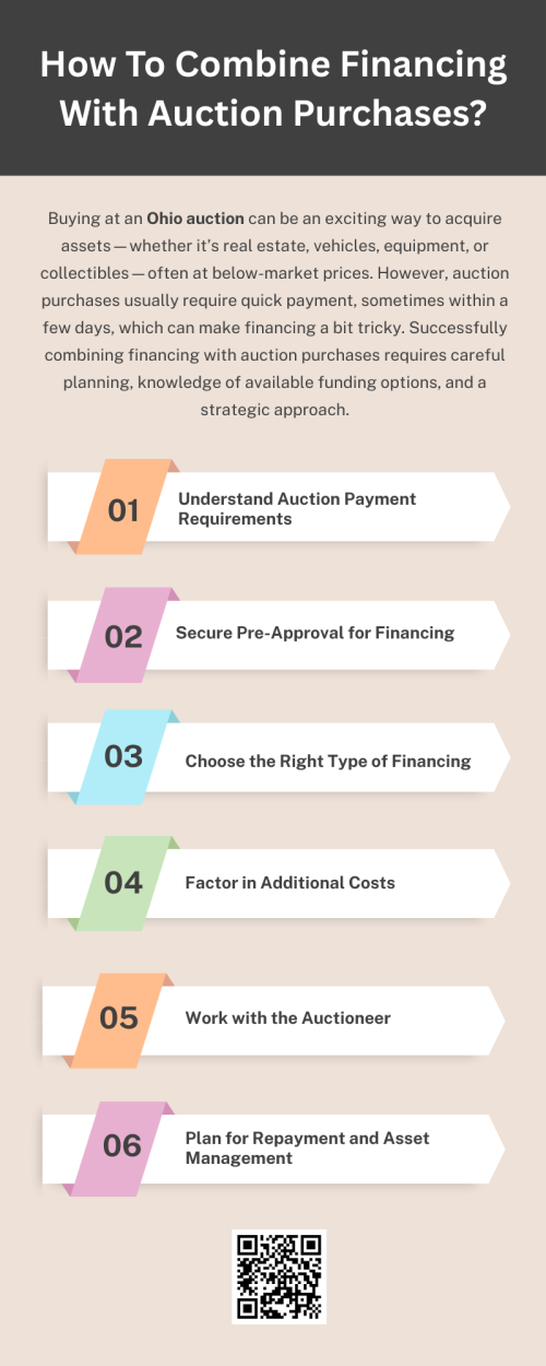 Combining financing with Ohio auction purchases requires foresight, pre-approval, and careful budgeting. By understanding auction terms, choosing the right type of financing, and planning for additional costs, buyers can confidently leverage financial tools to acquire valuable assets while minimizing risk. Proper preparation turns auctions from a fast-paced, high-pressure environment into a strategic opportunity for growth. To know more visit here https://www.wyethauctions.com/
