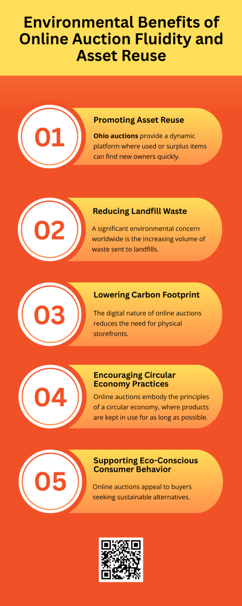 The environmental benefits of Ohio's auction fluidity and asset reuse are clear: they reduce waste, conserve resources, and promote sustainable consumption. By providing a platform for rapid redistribution of goods, online auctions support circular economy principles and minimize environmental harm. As awareness grows, leveraging these digital marketplaces for eco-conscious purchasing can become a vital component in building a more sustainable future. To know more visit here https://www.wyethauctions.com/
