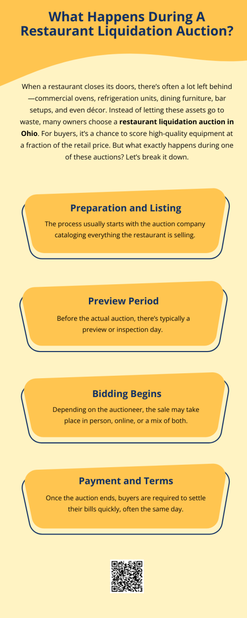 A restaurant liquidation auction in Ohio is a fast-paced marketplace where used but valuable assets change hands. From preview to pickup, every stage requires preparation, strategy, and quick decision-making. For the savvy bidder, it can be both exciting and rewarding. To know more visit here https://www.wyethauctions.com/industries/food-service-restaurant-equipment
