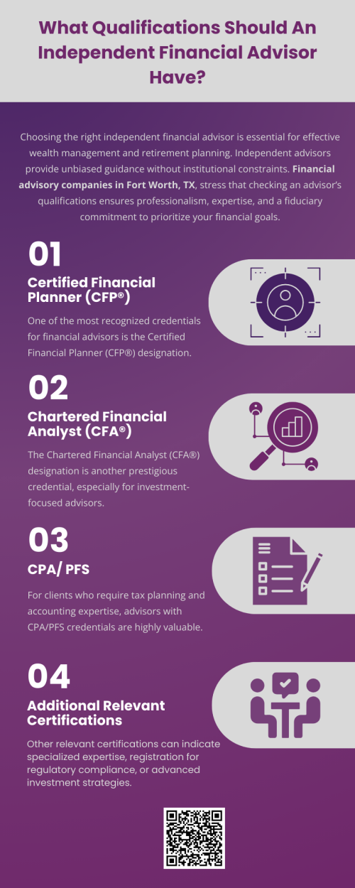 When selecting an independent financial advisor, verifying their qualifications is essential for confident decision-making. Look for certifications such as CFP®, CFA®, CPA/PFS, and other relevant credentials, along with practical experience and fiduciary compliance. Financial advisory companies in Fort Worth, TX, stress that working with a well-qualified advisor ensures professional guidance, unbiased recommendations, and strategies tailored to your financial goals, helping you achieve long-term wealth growth and security. To know more visit here https://www.alignedwealthadv.com/financial-planning-fort-worth-tx