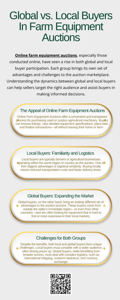 The presence of both global and local buyers in online farm equipment auctions creates a vibrant and competitive marketplace. Local buyers offer ease and practicality, while global buyers bring higher bidding potential and greater exposure. For both sellers and buyers, understanding these dynamics can lead to better outcomes—whether that means scoring a great deal or reaching a wider market for your equipment. To know more visit here https://www.wyethauctions.com/industries/farm-equipment