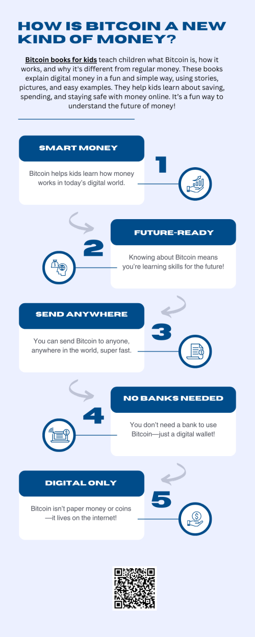 Bitcoin is a new kind of money that exists entirely online, without banks or physical coins. It’s changing how people think about saving and spending. With the help of bitcoin books for kids, parents can introduce these modern concepts in a fun and age-appropriate way. To know more visit here https://inflationeducation.net/product/the-beautiful-bitcoin-book/