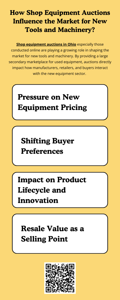 Shop equipment auctions in Ohio are no longer just a channel for offloading old machinery—they’re a dynamic force shaping the future of the tools and machinery market. By influencing pricing, product development, and buyer expectations, auctions are redefining what manufacturers must do to compete and thrive in a rapidly evolving landscape. To know more visit here https://www.wyethauctions.com/industries/fabricating-and-tooling-equipment