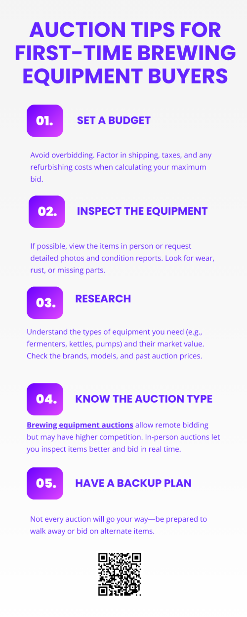 A brewing equipment auction can be an excellent opportunity for first-time buyers to acquire high-quality gear at competitive prices. Before participating, make sure to research the equipment you're interested in and understand its market value. Inspect items carefully for wear and tear, and inquire about the equipment's history if possible. To know more visit here https://www.wyethauctions.com/industries/brewery-equipment