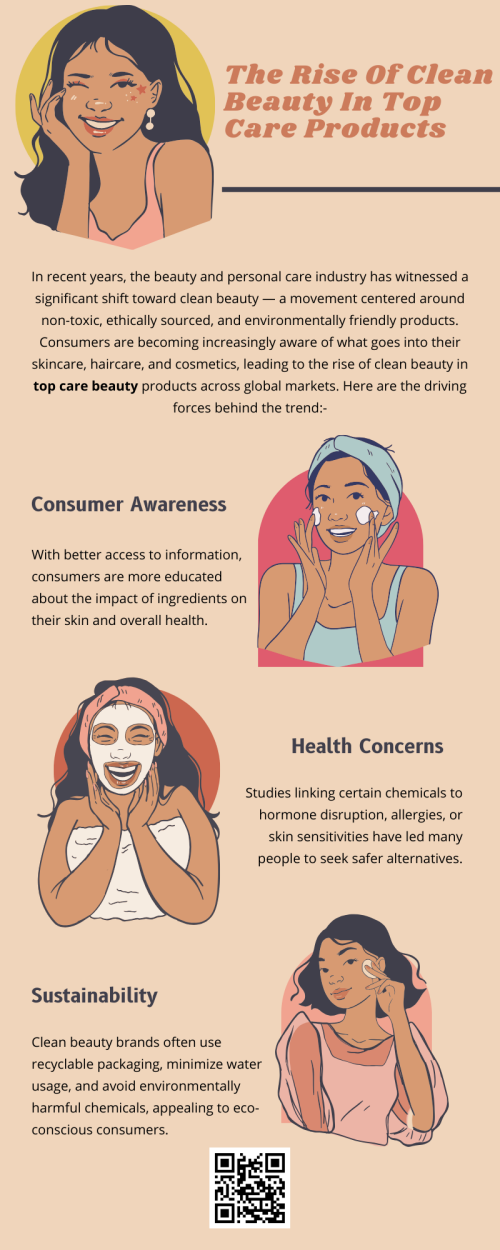 The rise of clean beauty reflects a broader cultural shift toward health, sustainability, and conscious consumption. As top care beauty products embrace cleaner, safer, and more ethical standards, consumers are empowered to make choices that benefit both their bodies and the planet. To know more visit here https://topcarebrand.com/