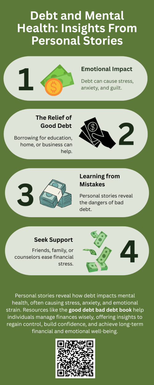 Debt can significantly impact mental health, causing stress, anxiety, and emotional strain. Personal stories reveal how managing debt responsibly or falling into harmful debt affects well-being. The good debt bad debt book offers guidance on distinguishing productive debt from risky borrowing, helping readers make informed financial choices, reduce stress, and maintain both financial stability and mental wellness. To know more visit here  https://inflationeducation.net/product/good-debt-bad-debt-and-the-big-green-blob/