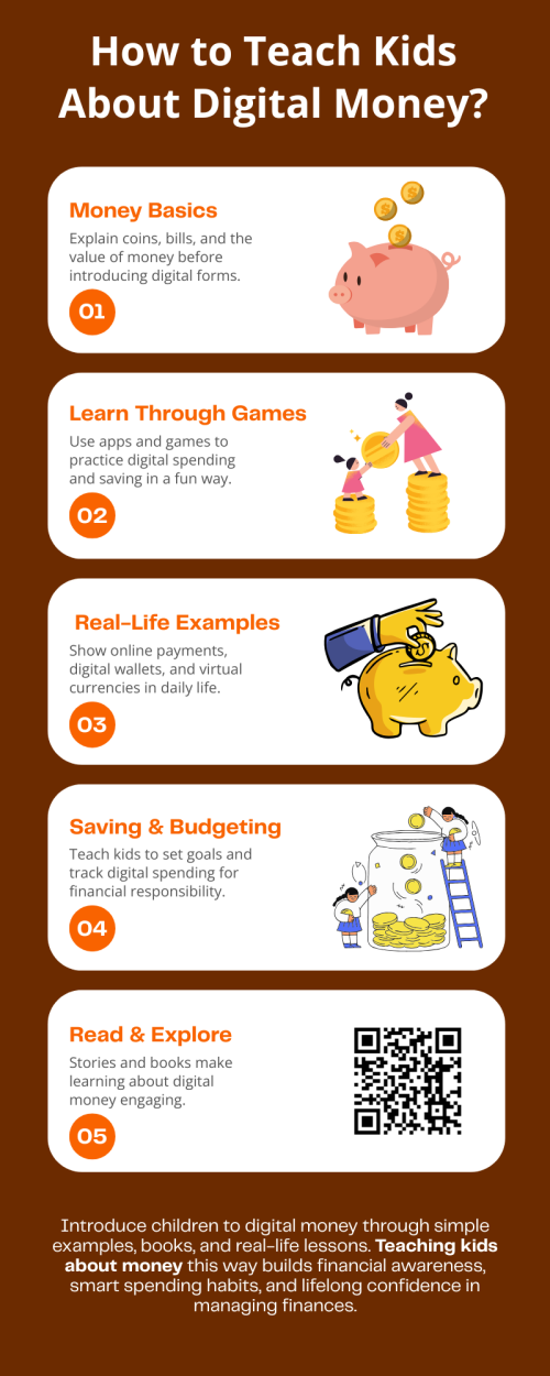 Teaching kids about digital money helps them understand modern financial concepts like online payments, cryptocurrencies, and digital wallets. Using interactive activities, stories, and practical examples fosters financial literacy and responsible money management. Teaching kids about money through these methods equips children with essential skills to navigate the digital economy confidently while developing smart spending, saving, and budgeting habits. To know more visit here https://inflationeducation.net/