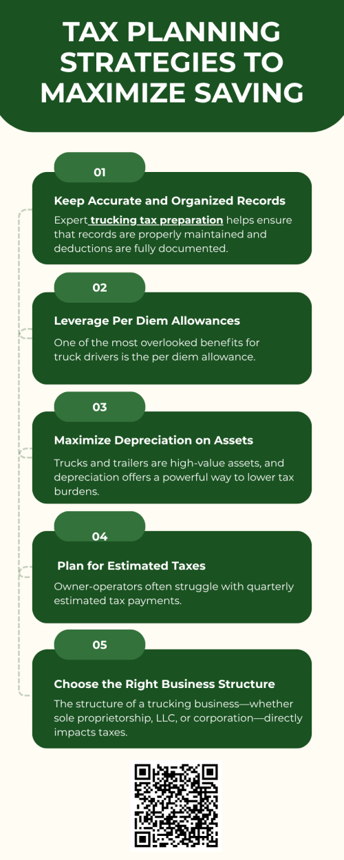 Effective tax planning helps trucking businesses reduce liabilities and maximize savings through strategic deductions, expense tracking, and timely filings. Understanding depreciation, fuel costs, and multi-state regulations is essential. Professional trucking tax preparation ensures accurate record-keeping, compliance with IRS rules, and optimized financial strategies, enabling operators to retain more revenue, improve cash flow, and support long-term business growth. To know more visit here https://www.truckersprocpa.ca/trucking-tax-planning-preparation-services