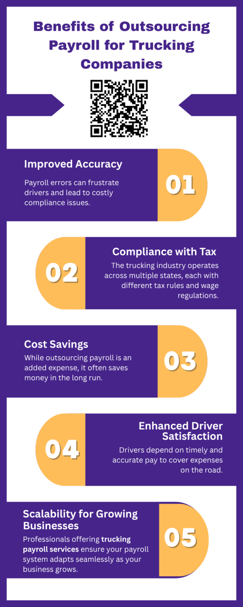 Outsourcing payroll helps trucking companies save time, reduce errors, and ensure compliance with tax and labor regulations. It streamlines wage calculations, manages deductions, and provides timely payments for drivers. Leveraging an expert offering trucking payroll services enhances efficiency, minimizes administrative burdens, and allows companies to focus on core operations, improving financial accuracy, employee satisfaction, and overall business productivity. To know more visit here https://www.truckersprocpa.ca/trucking-payroll-services