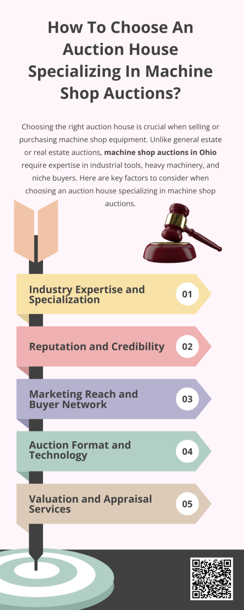 Choosing the right auction house for machine shop auctions in Ohio requires careful evaluation of expertise, reputation, reach, and support services. By partnering with a specialized, credible, and well-connected auctioneer, you can maximize returns, attract serious buyers, and ensure a seamless experience—whether you’re selling or buying industrial machinery. To know more visit here https://www.wyethauctions.com/industries/fabricating-and-tooling-equipment