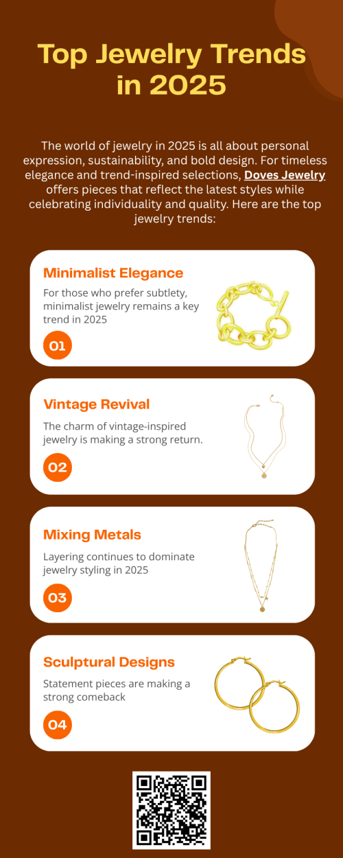 The top jewelry trends in 2025 highlight bold designs, sustainable materials, and expressive individuality. Layered chains, statement gemstones, and mixed metals dominate the fashion scene. Pieces inspired by nature and celestial motifs are gaining popularity. Those drawn to timeless elegance will find doves jewelry perfectly aligns with the year’s focus on artistry, symbolism, and sophistication. To know more visit here https://www.futerbrosjewelers.com/brand/doves-jewelry