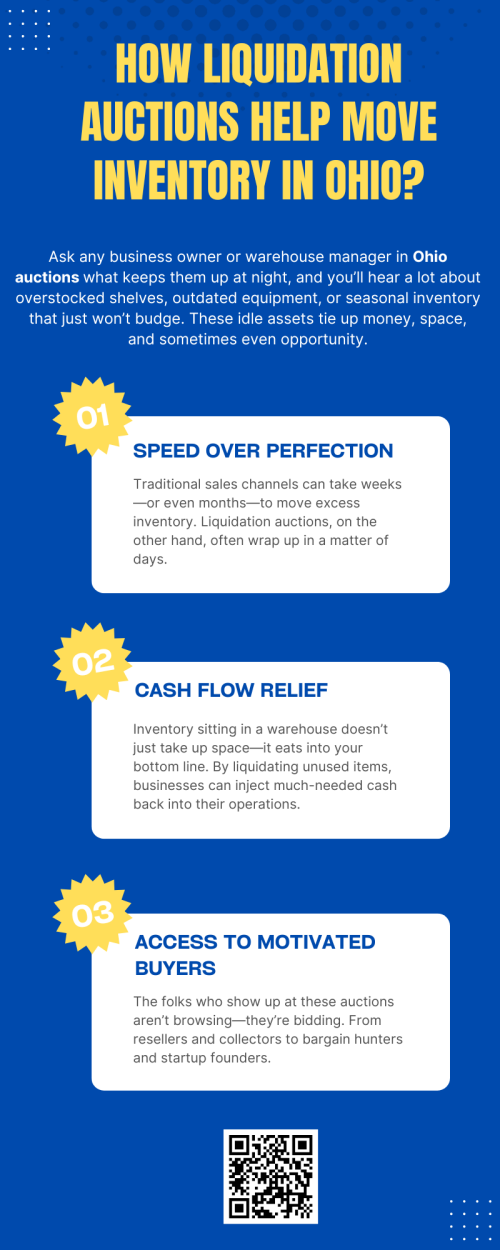 Liquidation Ohio auctions help businesses quickly convert excess or slow-moving inventory into cash. By attracting multiple buyers, these auctions create competitive bidding, often resulting in faster sales than traditional methods. They reduce storage costs, free up warehouse space, and allow companies to recover value from surplus goods efficiently, supporting smoother inventory management and improved cash flow. To know more visit here https://www.wyethauctions.com/