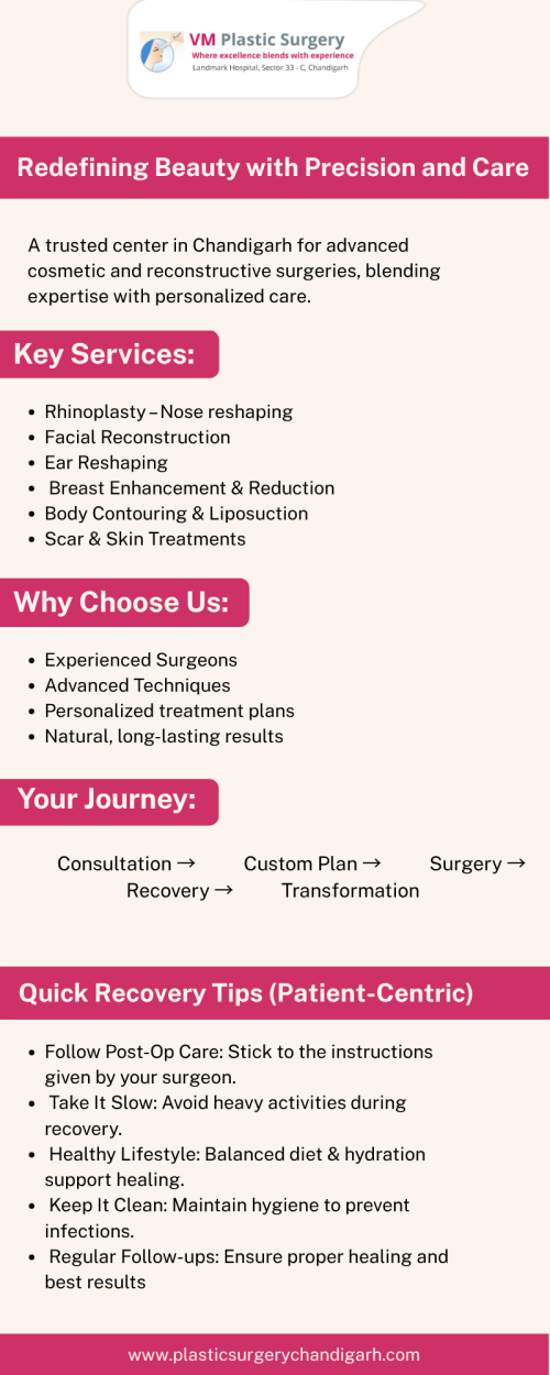 Redefining Beauty with Precision and Care Infographic
