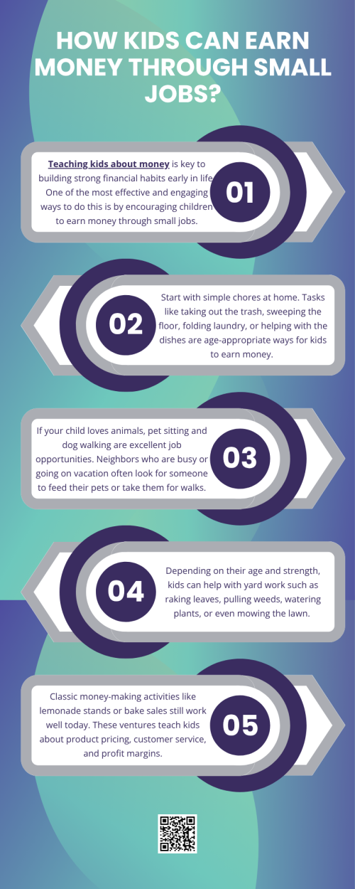 There are countless small jobs that kids can take on to earn money, each offering its own set of life lessons and experiences. By supporting these efforts, parents are not only encouraging a strong work ethic but also actively teaching kids about money in practical, memorable ways. Starting early sets the foundation for smart financial habits in the future. To know more visit here https://inflationeducation.net/